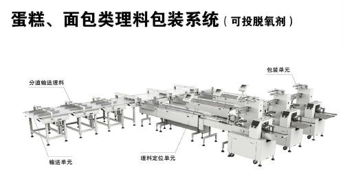 蛋糕、麵（miàn）包類理料包裝係（xì）統（可投脫氧劑）示意圖.png