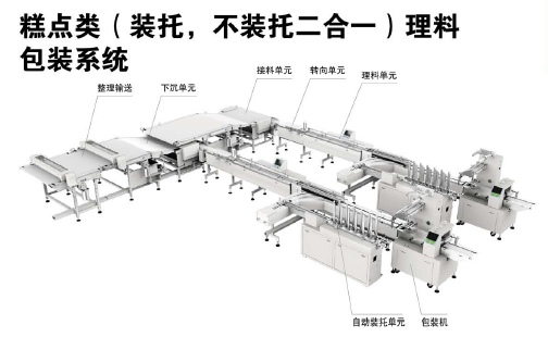 糕點類理料包裝係統示意圖.png