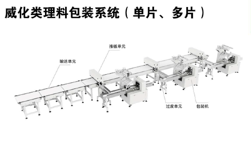 威化（huà）類理料包裝係統示意圖.png